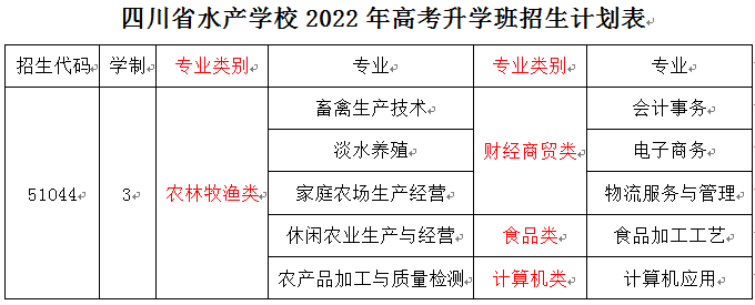2022年四川省水产学校招生简章(图1)