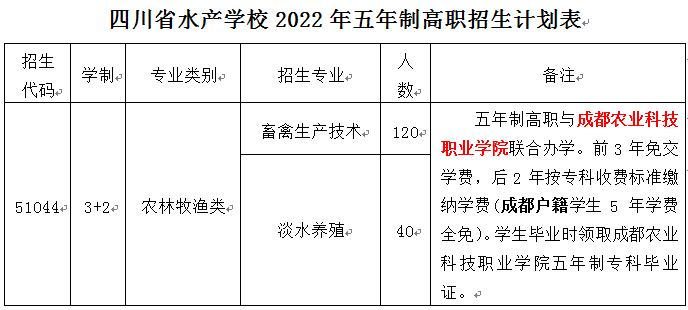 2022年四川省水产学校招生简章(图2)