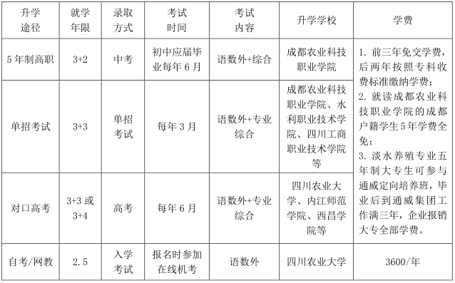 2022年四川省水产学校招生简章(图3)