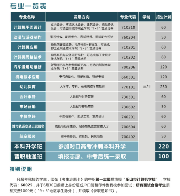 2022年四川中专乐山市计算机学校招生简章(图2)