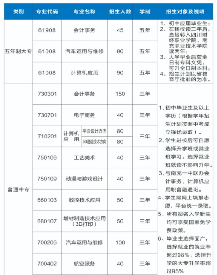 2022年四川省南充中等专业学校招生简章图片