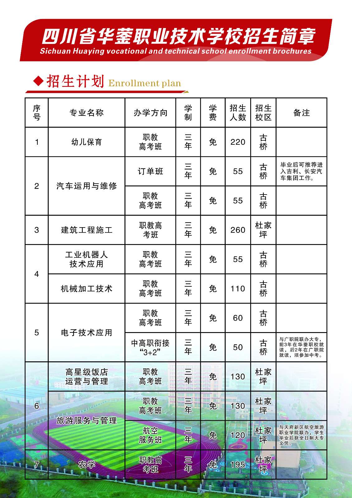 2022年四川省华蓥职业技术学校招生简章(图1)