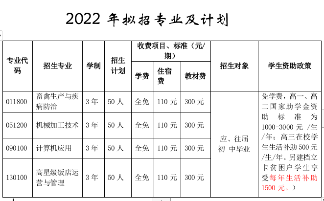 2022年四川中专化成职业中学校招生简章