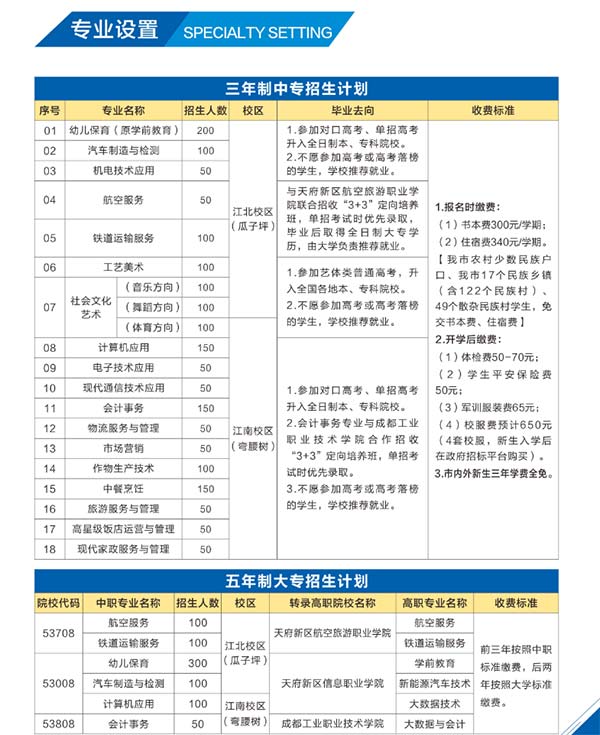 2022年四川中专攀枝花市经贸旅游学校招生简章(图3)