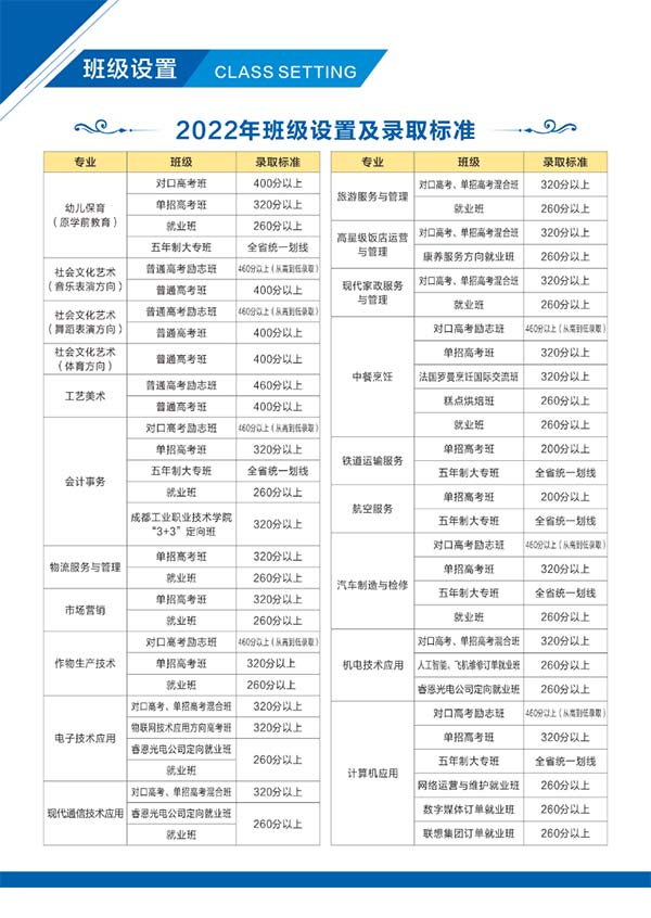 2022年四川中专攀枝花市经贸旅游学校招生简章(图4)